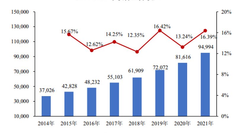 上海网络运维公司哪家性价比高