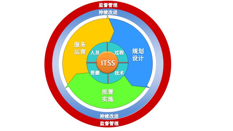 数据中心六类网线，如何选择合适的规格？**